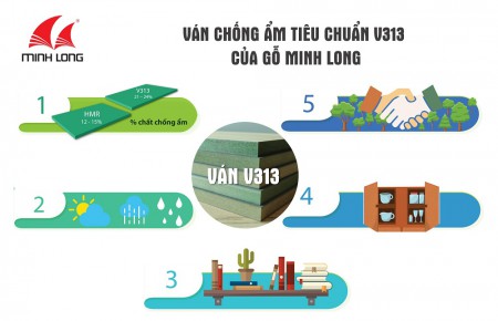 5 lý do nên chọn ván chống ẩm tiêu chuẩn HMR V313 của Gỗ Minh Long