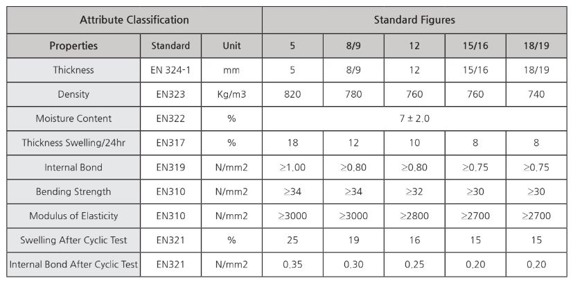 Technical Specifications Color Board