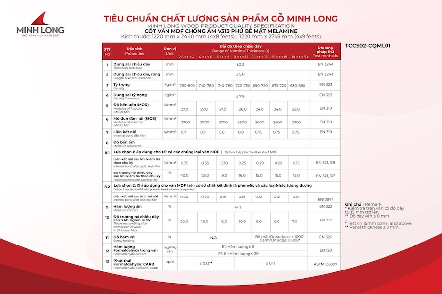 go minh long minh bach thong tin van chong am v313