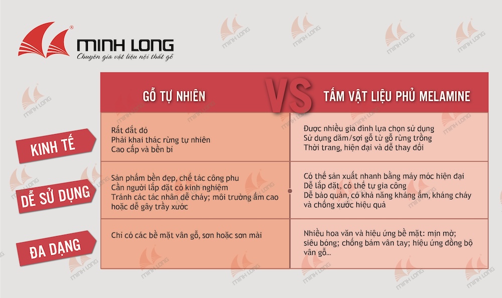 so sanh melamine go cong nghiep va go tu nhien
