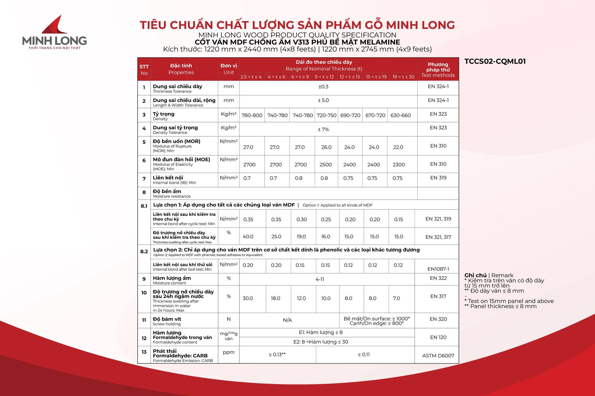 go minh long minh bach chat luong vat lieu noi that