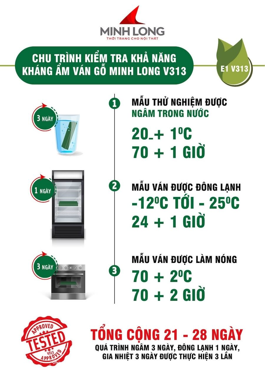 chu trinh kiem nghiem van chong am v313